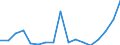 Flow: Exports / Measure: Values / Partner Country: World / Reporting Country: Poland