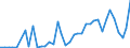 Flow: Exports / Measure: Values / Partner Country: World / Reporting Country: Spain