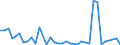 Flow: Exports / Measure: Values / Partner Country: World / Reporting Country: Sweden