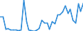 Flow: Exports / Measure: Values / Partner Country: World / Reporting Country: Switzerland incl. Liechtenstein