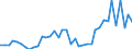 Flow: Exports / Measure: Values / Partner Country: World / Reporting Country: United Kingdom