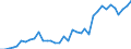 Flow: Exports / Measure: Values / Partner Country: World / Reporting Country: USA incl. PR. & Virgin Isds.