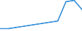 Flow: Exports / Measure: Values / Partner Country: China / Reporting Country: Finland