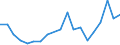 Flow: Exports / Measure: Values / Partner Country: France excl. Monaco & overseas / Reporting Country: Belgium