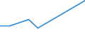 Flow: Exports / Measure: Values / Partner Country: France incl. Monaco & overseas / Reporting Country: Canada