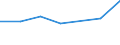 Flow: Exports / Measure: Values / Partner Country: France incl. Monaco & overseas / Reporting Country: Denmark