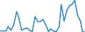 Flow: Exports / Measure: Values / Partner Country: France incl. Monaco & overseas / Reporting Country: Germany