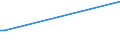 Flow: Exports / Measure: Values / Partner Country: France incl. Monaco & overseas / Reporting Country: Japan