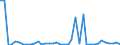 Flow: Exports / Measure: Values / Partner Country: France incl. Monaco & overseas / Reporting Country: Switzerland incl. Liechtenstein