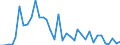 Flow: Exports / Measure: Values / Partner Country: France incl. Monaco & overseas / Reporting Country: USA incl. PR. & Virgin Isds.