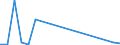 Flow: Exports / Measure: Values / Partner Country: Germany / Reporting Country: Austria