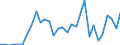 Flow: Exports / Measure: Values / Partner Country: Germany / Reporting Country: Belgium