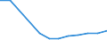 Flow: Exports / Measure: Values / Partner Country: Germany / Reporting Country: Czech Rep.