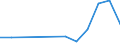 Flow: Exports / Measure: Values / Partner Country: Germany / Reporting Country: Denmark