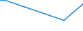 Flow: Exports / Measure: Values / Partner Country: Germany / Reporting Country: Korea, Rep. of