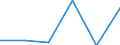 Flow: Exports / Measure: Values / Partner Country: Germany / Reporting Country: Mexico