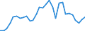 Flow: Exports / Measure: Values / Partner Country: World / Reporting Country: Belgium