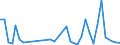 Flow: Exports / Measure: Values / Partner Country: World / Reporting Country: Canada