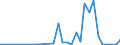 Flow: Exports / Measure: Values / Partner Country: World / Reporting Country: Czech Rep.