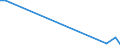 Flow: Exports / Measure: Values / Partner Country: World / Reporting Country: Finland