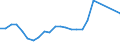 Flow: Exports / Measure: Values / Partner Country: World / Reporting Country: Germany