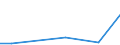 Flow: Exports / Measure: Values / Partner Country: World / Reporting Country: Greece