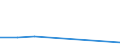 Flow: Exports / Measure: Values / Partner Country: World / Reporting Country: Hungary