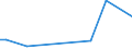 Flow: Exports / Measure: Values / Partner Country: World / Reporting Country: Ireland