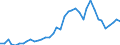 Flow: Exports / Measure: Values / Partner Country: World / Reporting Country: Japan