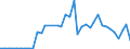 Flow: Exports / Measure: Values / Partner Country: World / Reporting Country: Netherlands