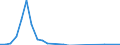 Flow: Exports / Measure: Values / Partner Country: World / Reporting Country: New Zealand