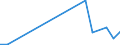 Flow: Exports / Measure: Values / Partner Country: World / Reporting Country: Slovakia