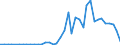 Flow: Exports / Measure: Values / Partner Country: World / Reporting Country: Spain