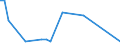 Flow: Exports / Measure: Values / Partner Country: World / Reporting Country: Sweden