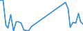 Flow: Exports / Measure: Values / Partner Country: World / Reporting Country: Switzerland incl. Liechtenstein