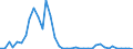 Flow: Exports / Measure: Values / Partner Country: World / Reporting Country: United Kingdom