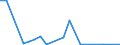 Flow: Exports / Measure: Values / Partner Country: Brazil / Reporting Country: Belgium