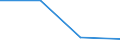 Flow: Exports / Measure: Values / Partner Country: Brazil / Reporting Country: France incl. Monaco & overseas