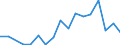 Flow: Exports / Measure: Values / Partner Country: Brazil / Reporting Country: Japan