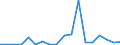 Flow: Exports / Measure: Values / Partner Country: Brazil / Reporting Country: Korea, Rep. of