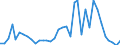 Flow: Exports / Measure: Values / Partner Country: Brazil / Reporting Country: USA incl. PR. & Virgin Isds.