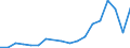 Flow: Exports / Measure: Values / Partner Country: France excl. Monaco & overseas / Reporting Country: Belgium