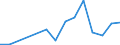 Flow: Exports / Measure: Values / Partner Country: France excl. Monaco & overseas / Reporting Country: Netherlands