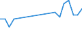 Flow: Exports / Measure: Values / Partner Country: France excl. Monaco & overseas / Reporting Country: Poland