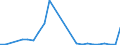 Flow: Exports / Measure: Values / Partner Country: France excl. Monaco & overseas / Reporting Country: United Kingdom