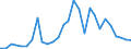 Flow: Exports / Measure: Values / Partner Country: France incl. Monaco & overseas / Reporting Country: Belgium