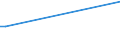 Flow: Exports / Measure: Values / Partner Country: France incl. Monaco & overseas / Reporting Country: Canada