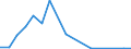 Flow: Exports / Measure: Values / Partner Country: France incl. Monaco & overseas / Reporting Country: Japan