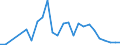 Flow: Exports / Measure: Values / Partner Country: France incl. Monaco & overseas / Reporting Country: Netherlands