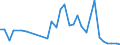 Flow: Exports / Measure: Values / Partner Country: France incl. Monaco & overseas / Reporting Country: Poland